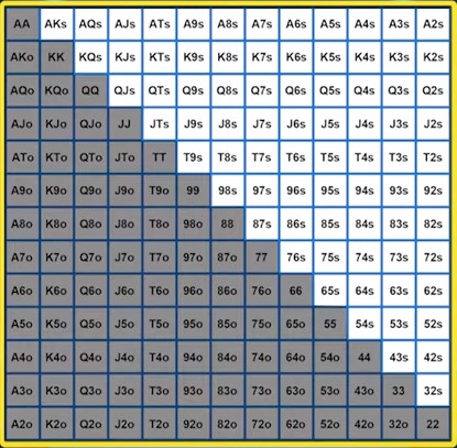 Poker Ranges - The Hand Matrix