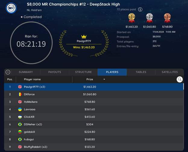 UK’s Paulgriff79 Gets Job Done in DeepStack High