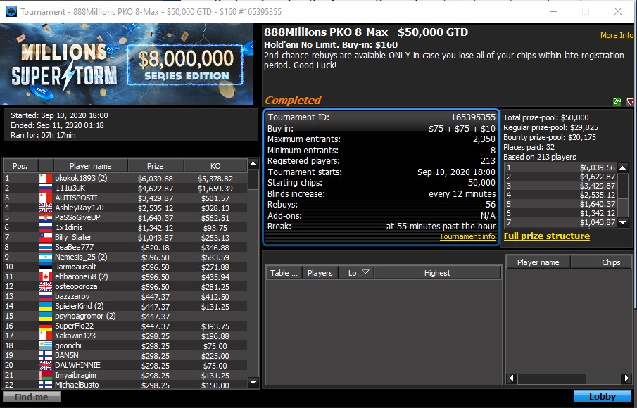 Final Table Results - 888Millions PKO 8-Max