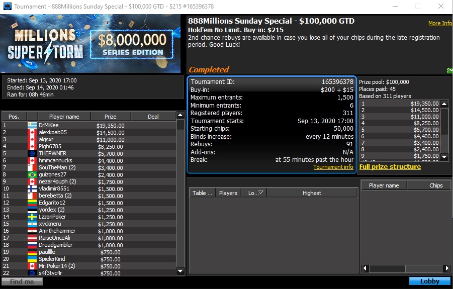 Final Table Results - 888Millions Sunday Special