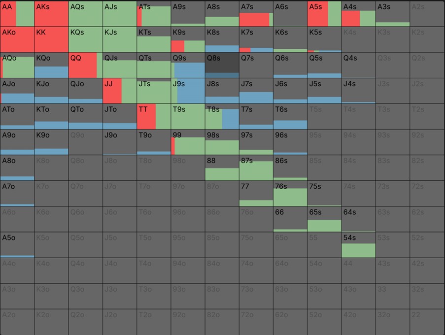BB continuing range vs BTN 4bet