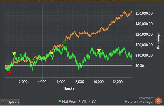 poker graph 1