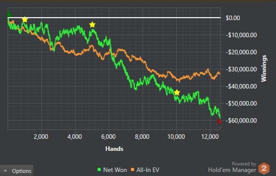 poker graph 2