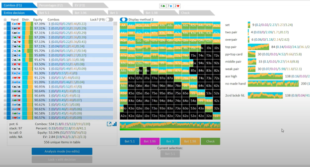 Using solver output