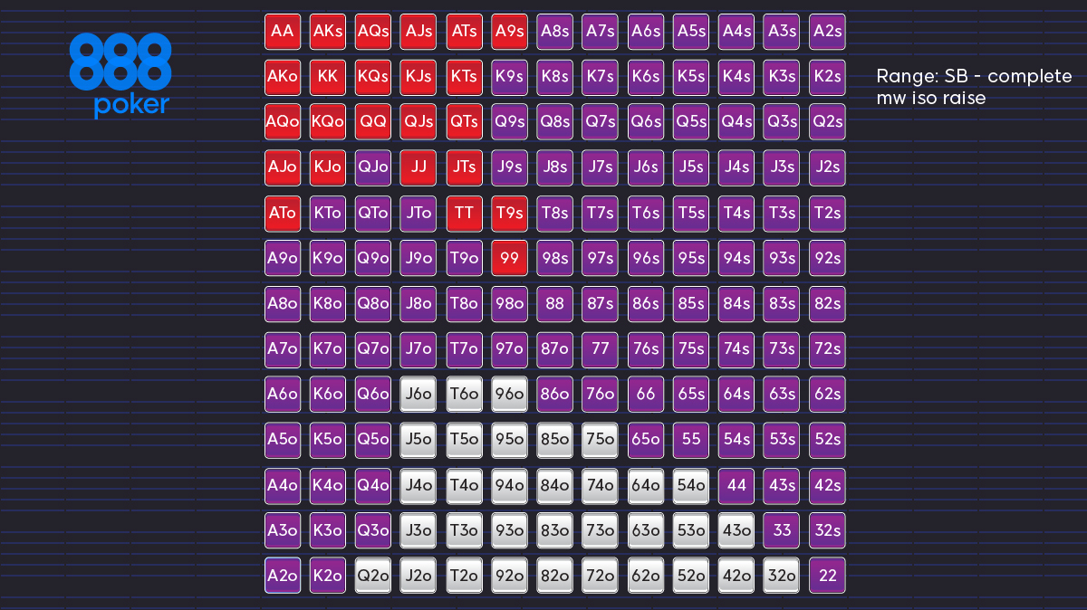 Iso-Raising from SB 2