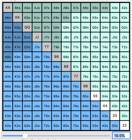 Shoving Ranges