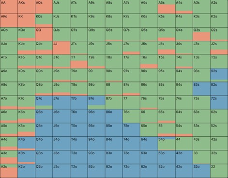 The Impactful Impact of Sizing