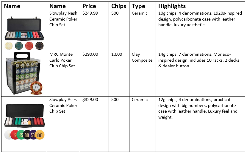 High-End Sets and Accessories for Home Games