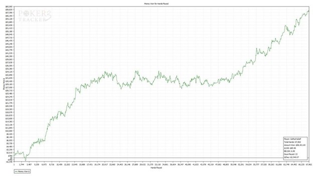 Poker Tracker