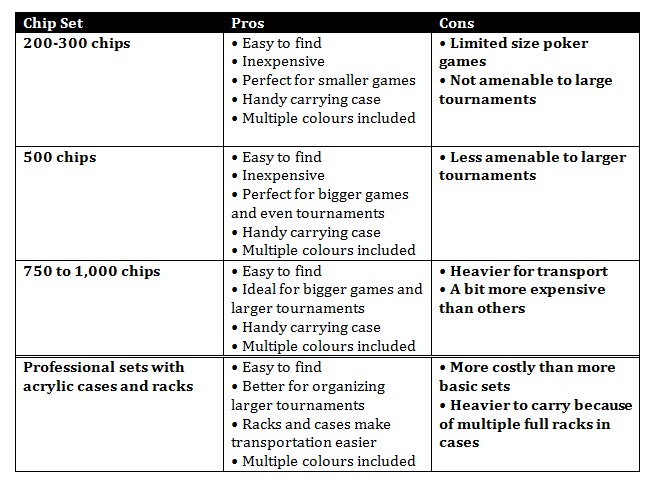 poker chip set pro and con table