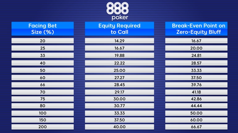 Poker stats 2