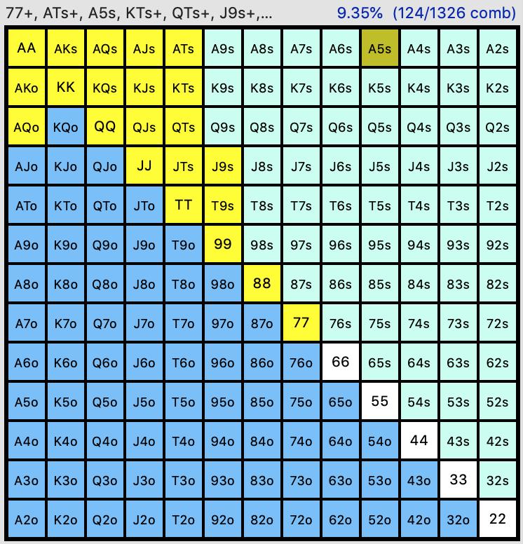 poker chart