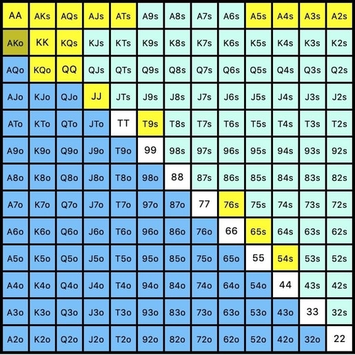 polarised hand range