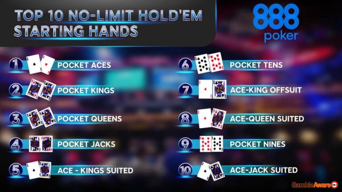 What Is Preflop in Poker? Best Preflop Starting Hands