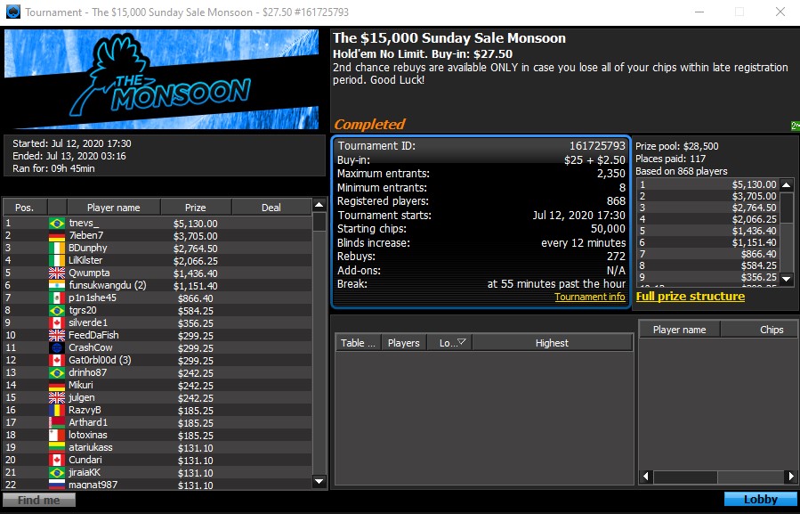 Sunday Sale Monsoon Final Table