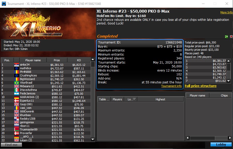 XL Inferno Event #23 Final Table Results