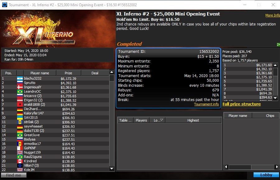 XL Inferno Event #2 Final Table Results
