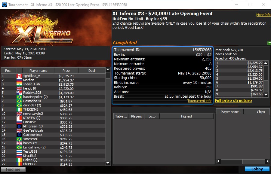 XL Inferno Event #3 Final Table Results