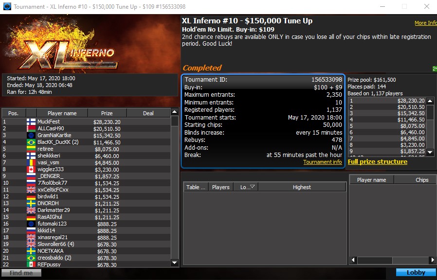 2020 XL Inferno Tune Up Final Table Results