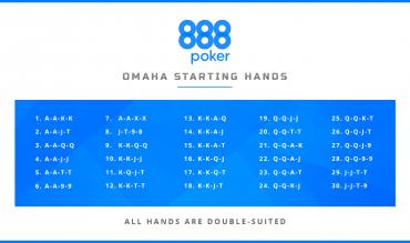 Best Omaha Starting Hands