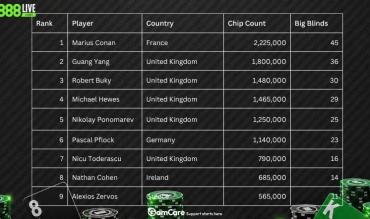 888LIVE London Main Event – Final Table Payouts